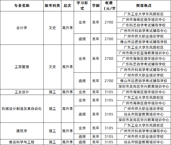 1.高升本專業(yè).png