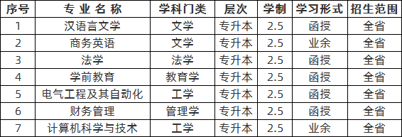 巢湖學(xué)院2020年成人高等教育招生專業(yè).png