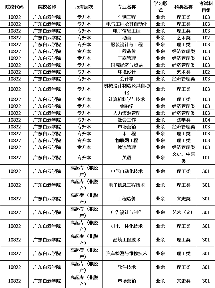 广东白云学院成考招生计划.png