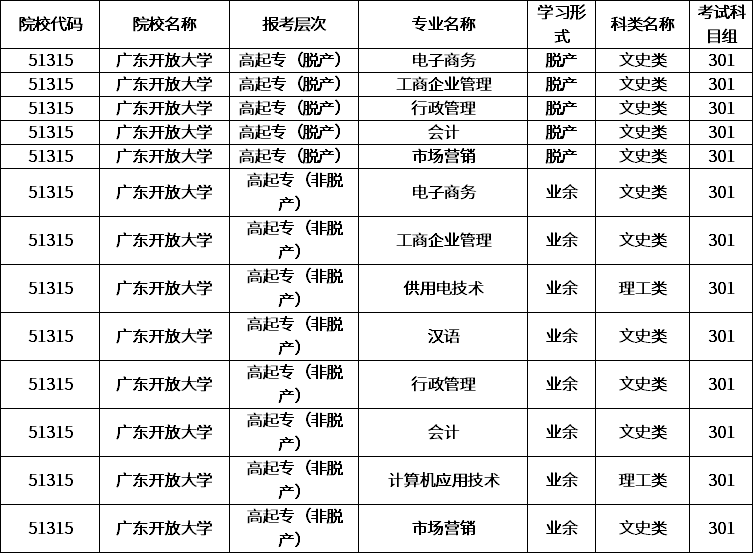 广东开放大学成考招生计划.png