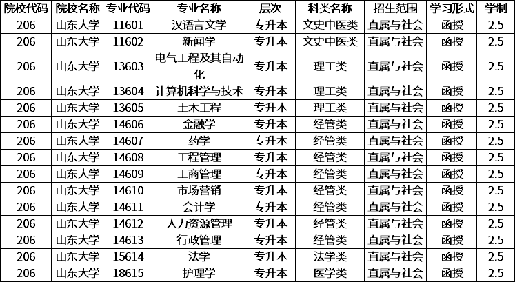 亢村镇成人学历查询网站_成人高校学历查询