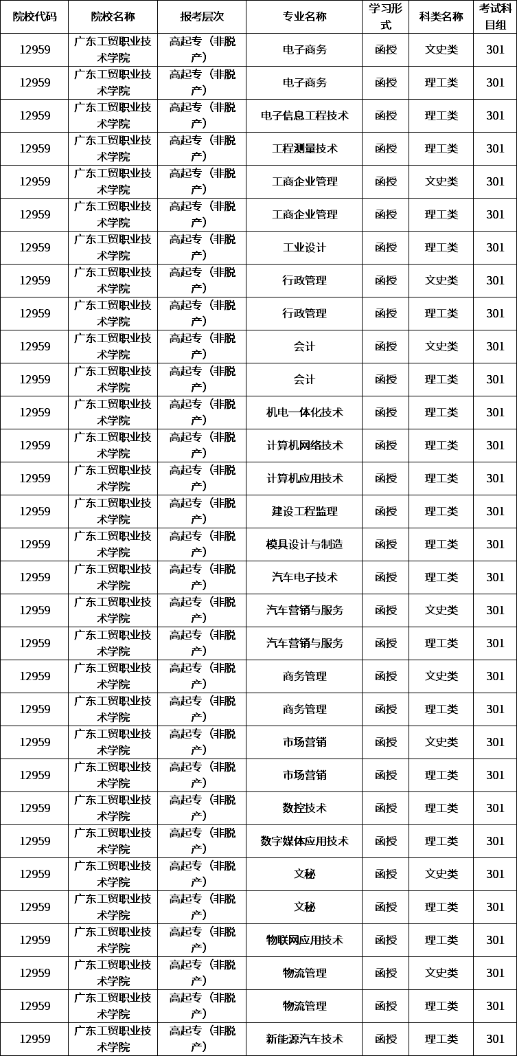 广东工贸职业技术学院成考招生计划.png