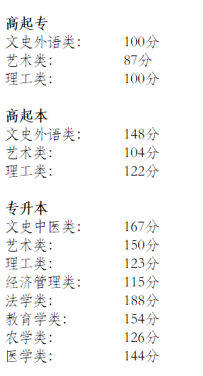 北京2019年成考錄取分數(shù)線.png