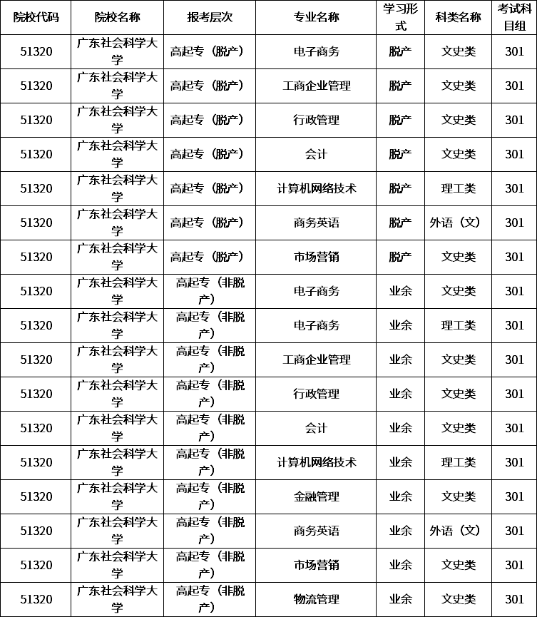 廣東社會科學大學成考招生計劃.png