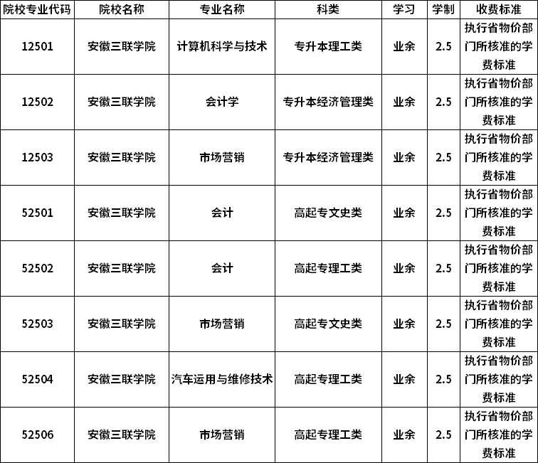 安徽省三联学院 学费图片