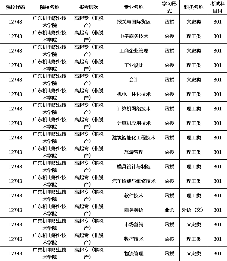 廣東機(jī)電職業(yè)技術(shù)學(xué)院成考招生計(jì)劃.png