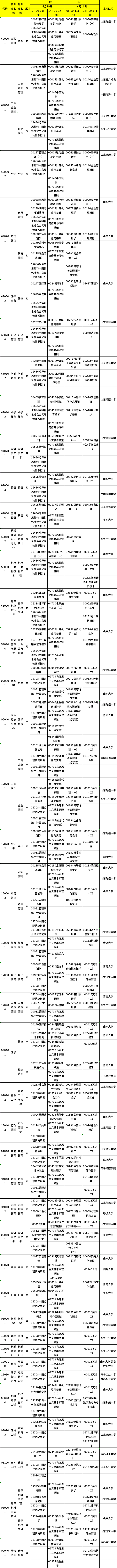 山东省自学考试21年4月考试专业科目一览表 希赛学历中心