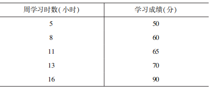 浙江2020年8月自考统计学概论05087真题试卷