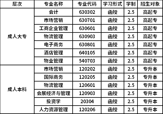 贵州商学院2020年成人高考招生简章.png