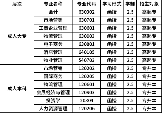 貴州商學(xué)院2020年成人高考招生簡章.png