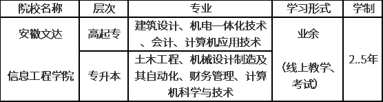 安徽文达信息工程学院2020年<a href='https://www.xuesai.cn/chengkao/major/'>成人高考招生专业</a>.png