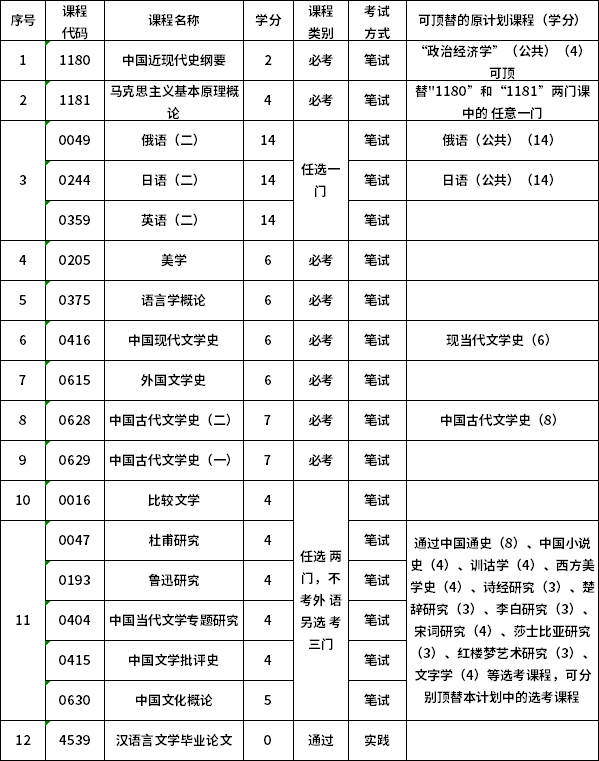 2021年天津自考汉语言文学(本科)考试计划表