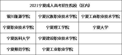 宁夏有哪些成考的招生院校 宁夏有哪些成考的招生院校