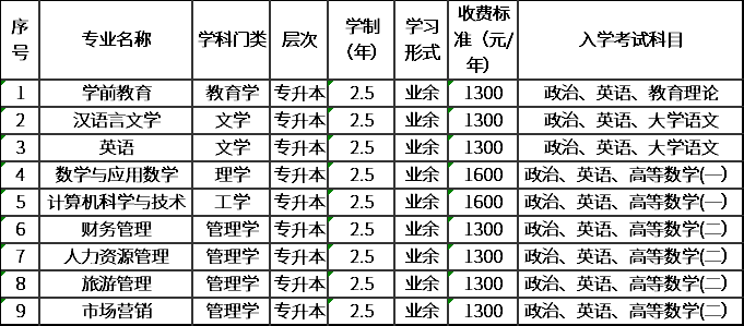 池州學院2020年成人高考招生簡章.png