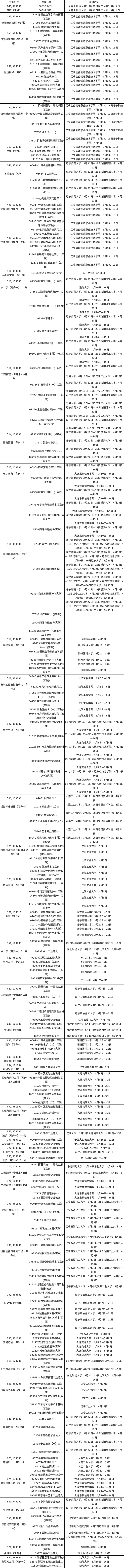 辽宁2021年上半年自考实践环节考试课程安排表(开考专业)