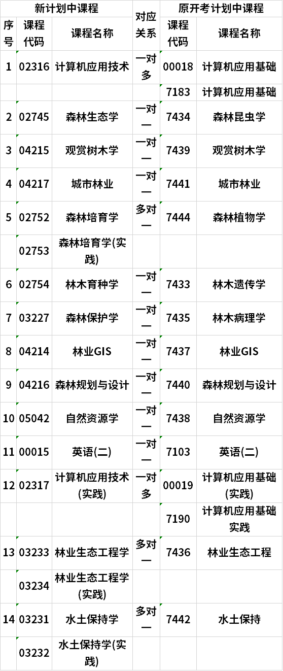 湖南自考林学(本)新旧开考计划中课程