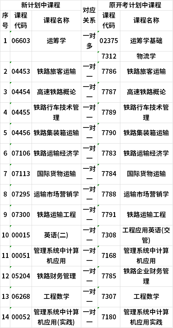 湖南自考铁路运输管理(本)新旧开考计划中课程