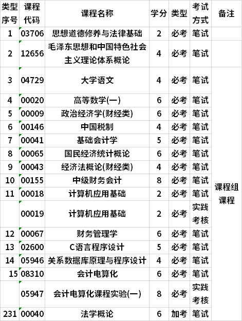 廣東自考會計(jì)(會計(jì)電算化)?？茖I(yè)考試計(jì)劃