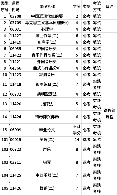 廣東自考藝術(shù)教育(音樂教育)本科專業(yè)考試計(jì)劃