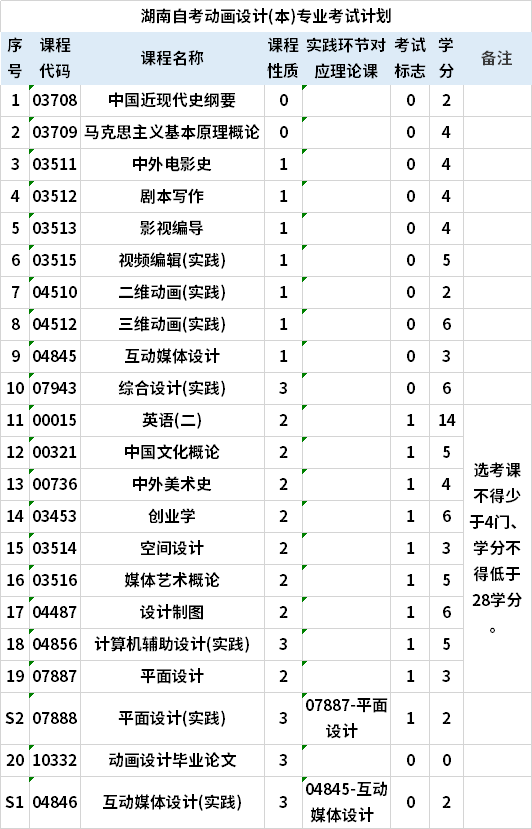 湖南自考動畫設(shè)計(本)專業(yè)考試計劃