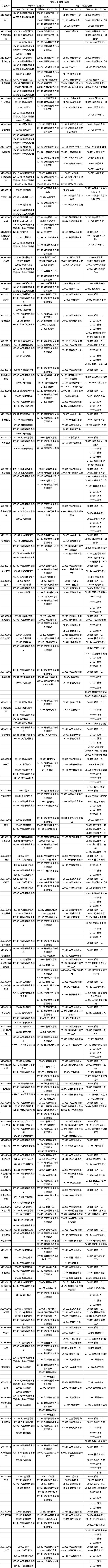 江苏2021年4月自学考试日程表