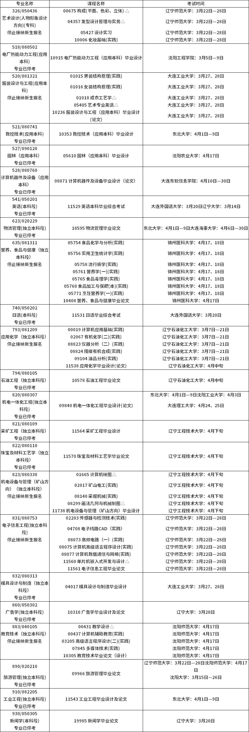 辽宁2021年上半年自学考试实践环节考试课程安排表(停考专业)