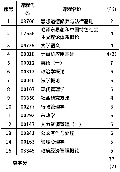 山东师范大学自考行政管理专业(690206)专科考试计划