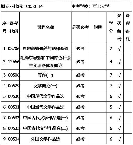 汉语言文学专业（基础科段）课程设置