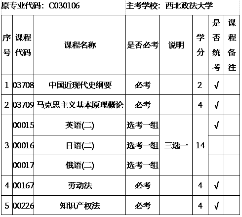 2021年4月陕西自考本科法学（本科段）专业计划
