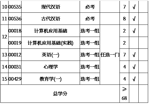 汉语言文学专业（基础科段）课程设置