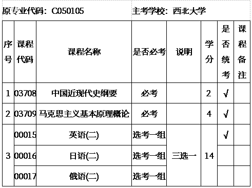 2021年4月陕西自考本科汉语言文学专业计划
