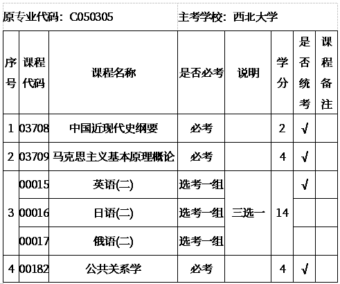 2021年4月陕西自考本科新闻学专业计划