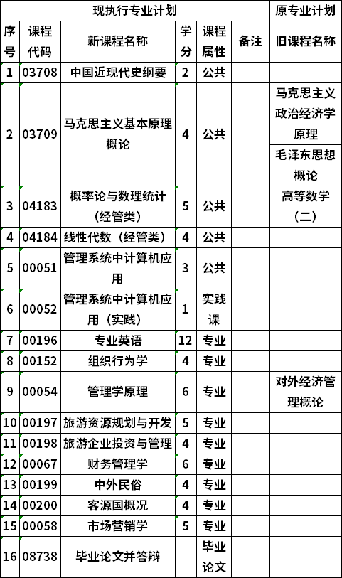 自考廣西師范大學(xué)旅游管理專業(yè)本科考試計劃