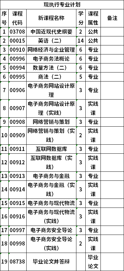 自考桂林电子科技大学电子商务专业本科考试计划