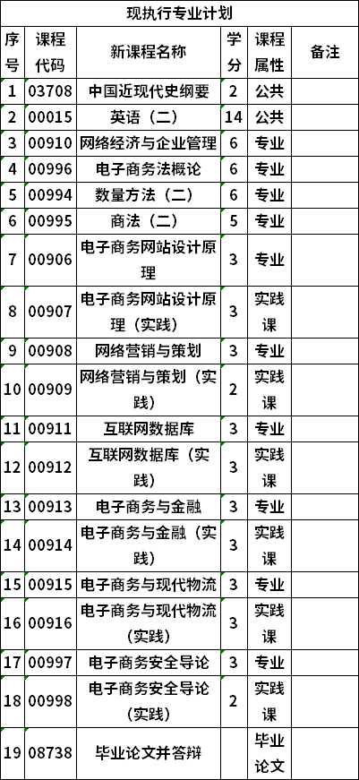 自考桂林電子科技大學(xué)電子商務(wù)專業(yè)本科考試計(jì)劃