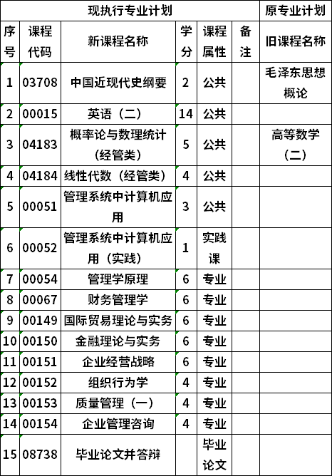 自考广西科技大学工商管理专业本科考试计划