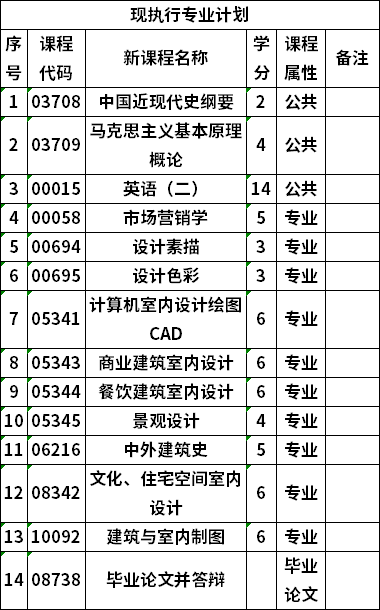 自考廣西藝術(shù)學(xué)院環(huán)境設(shè)計(jì)專業(yè)本科考試計(jì)劃