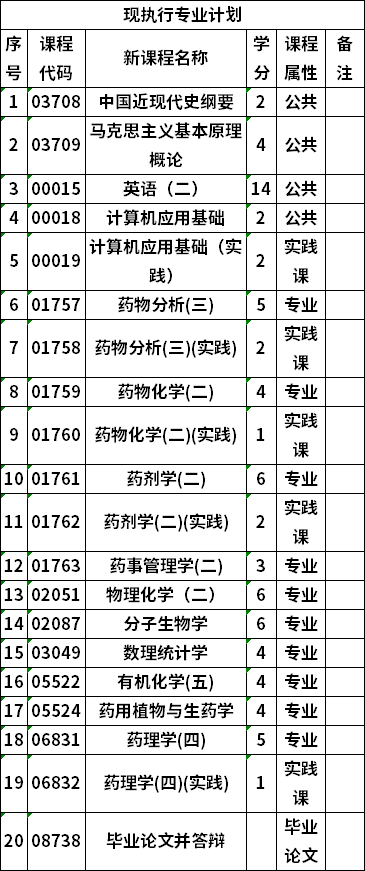 自考广西医科大学药学专业本科考试计划