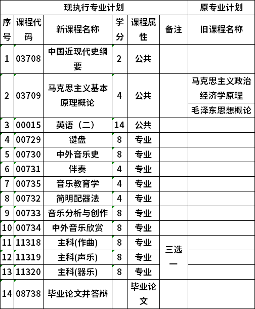 自考廣西藝術(shù)學(xué)院藝術(shù)教育專業(yè)本科考試計(jì)劃