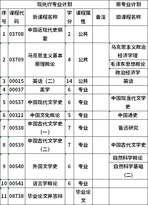 自考廣西師范大學(xué)漢語言文學(xué)專業(yè)本科考試計劃