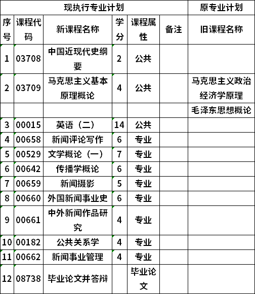 自考廣西大學(xué)新聞學(xué)專業(yè)本科考試計劃