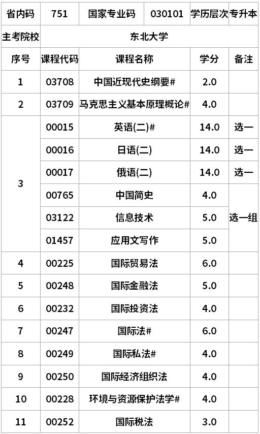 遼寧自考法學(xué)B計(jì)劃專升本考試計(jì)劃