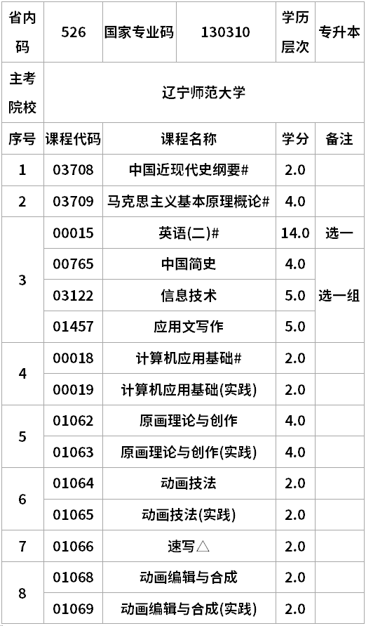 辽宁自考动画专升本考试计划