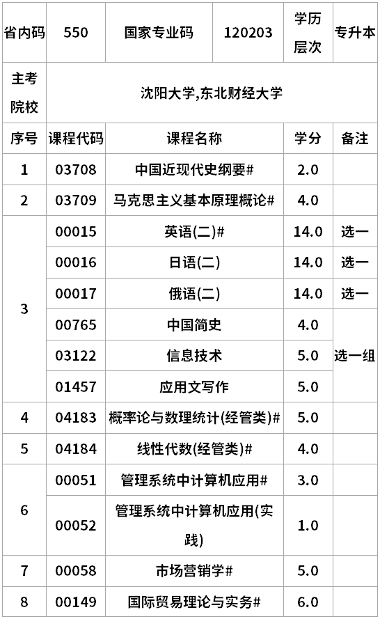 遼寧自考會計學B計劃專升本考試計劃