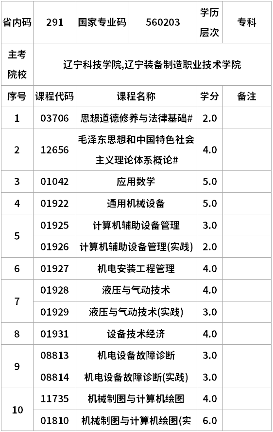 遼寧自考機(jī)電設(shè)備維修與管理?？瓶荚囉?jì)劃