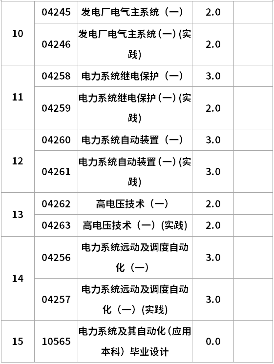 遼寧自考電氣工程及其自動(dòng)化專升本考試計(jì)劃