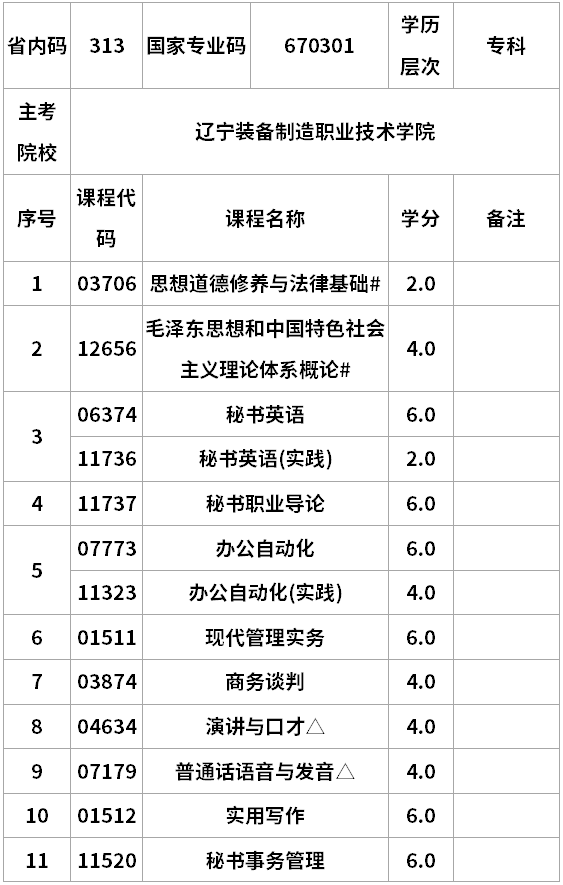 遼寧自考文秘?？瓶荚囉?jì)劃