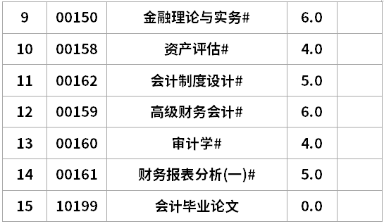 遼寧自考會計學B計劃專升本考試計劃