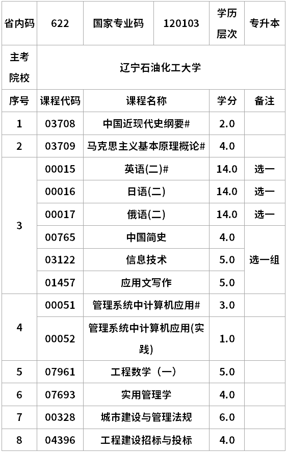 遼寧自考工程管理A計劃專升本考試計劃