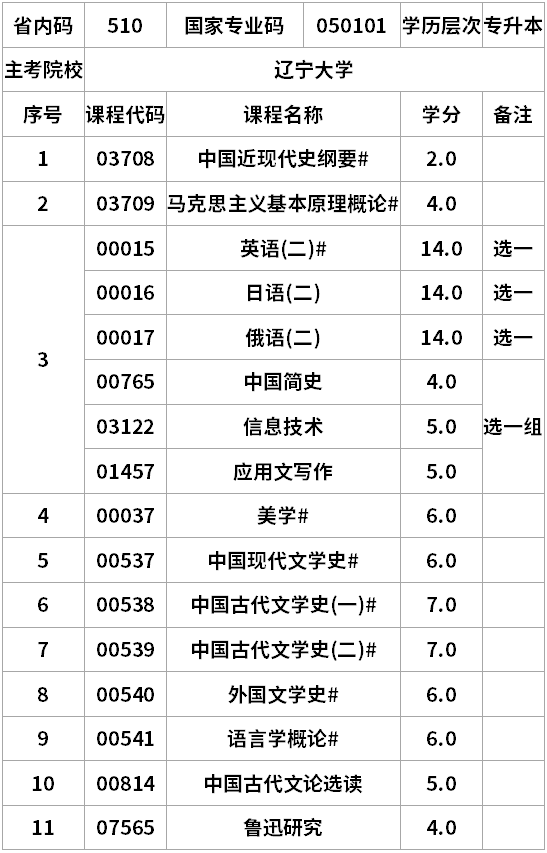 辽宁自考汉语言文学专升本考试计划